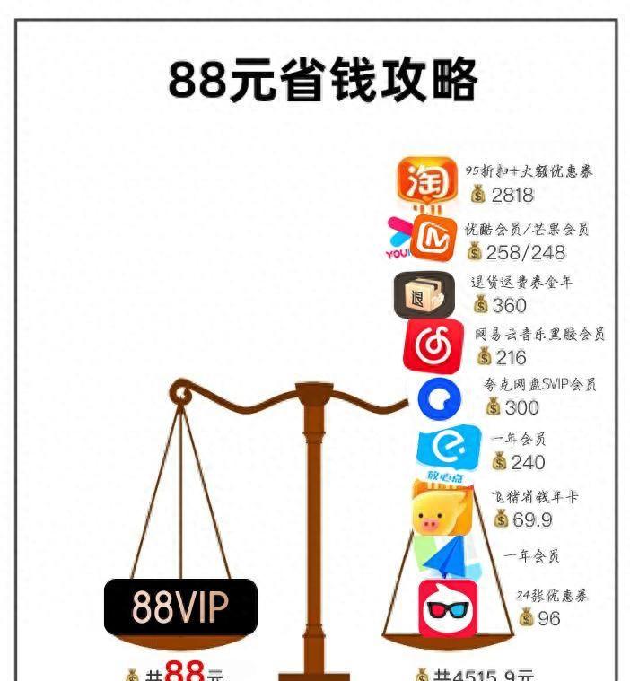 88vip会员值得买吗2023